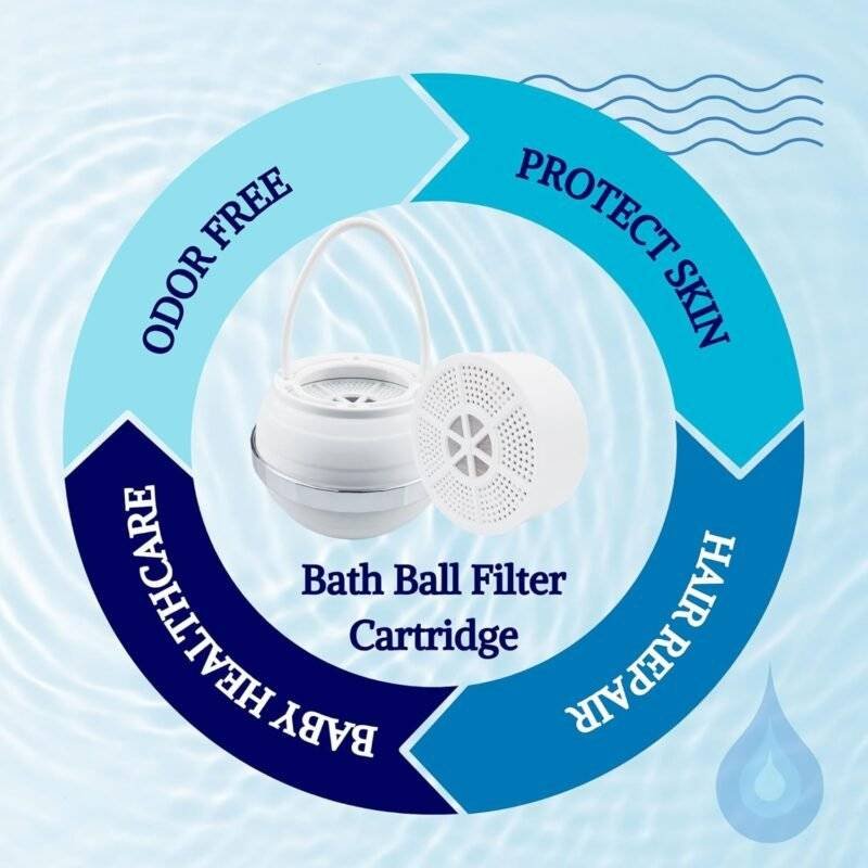 Bath ball water filter